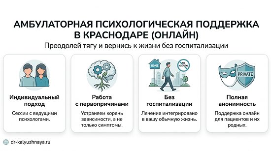 Инфографика об амбулаторной психологической поддержке онлайн в Кеми. 4 ключевых преимущества: индивидуальный подход, работа с первопричинами, без госпитализации, полная анонимность.